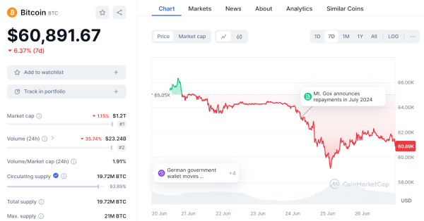 Bitcoin Price Faces Key Test Ahead Of Friday&rsquo;s Inflation Data