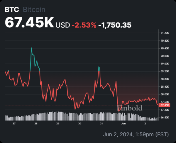 Trading expert sets one condition for Bitcoin to &lsquo;pick back up again&rsquo;