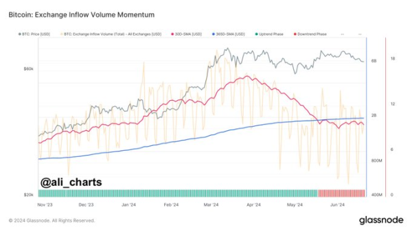 Bitcoin set to 'continue forever up' towards $150,000