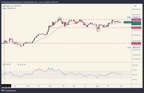 ChatGPT-4o predicts Bitcoin&rsquo;s price if NYSE approves BTC trading