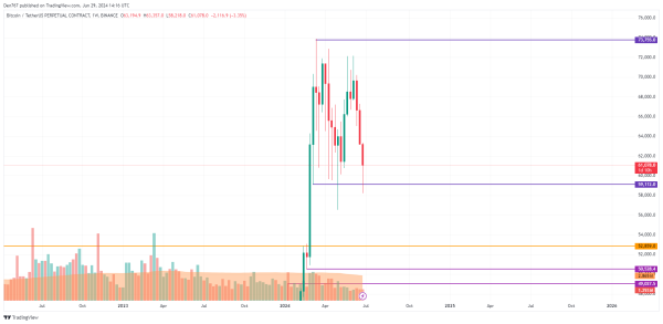 Bitcoin (BTC) Price Prediction for June 29