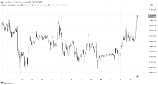 Bitcoin &lsquo;Zombies&rsquo; Awaken: Dormant Coins Move For First Time In Years, What&rsquo;s Going On?