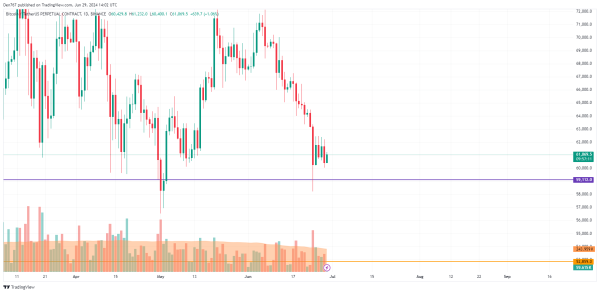 Bitcoin (BTC) Price Prediction for June 29