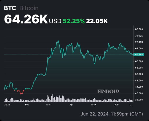 Brace for gains: July is a historically winning month for Bitcoin