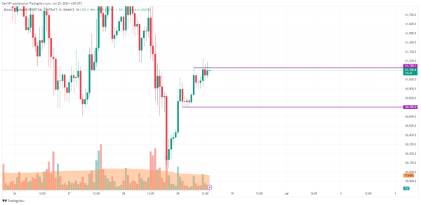 Bitcoin (BTC) Price Prediction for June 29