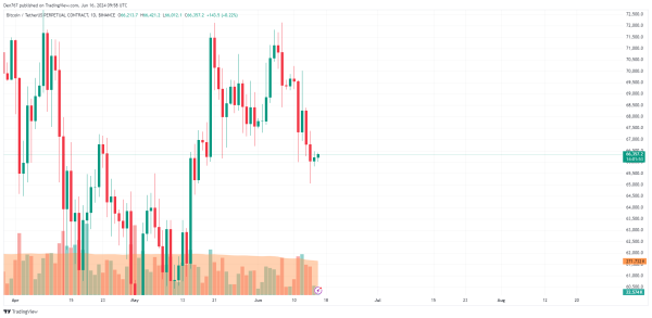 Bitcoin (BTC) Price Prediction for June 16