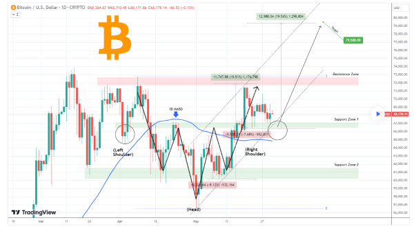 Bitcoin price explosion: Chart patterns identify explosive BTC levels to watch Bitcoin price explosion: Chart patterns identify explosive BTC levels to watch