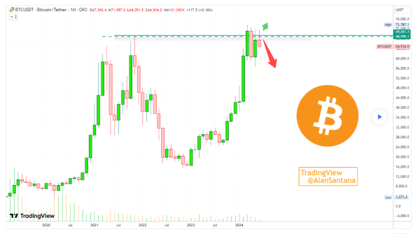 Bitcoin set to 'continue forever up' towards $150,000