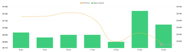 Calls dominate Bitcoin options despite price drop and ETF outflows