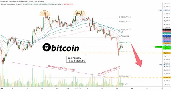Bitcoin set for a major low: Here&rsquo;s when to seize the next &lsquo;big buying&rsquo; opportunity&nbsp;