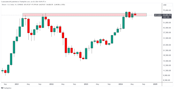 Crypto Analyst Issues Bitcoin Alert, Says BTC Plunging Lower &lsquo;Seems More Likely&rsquo; Now &ndash; Here Are His Targets