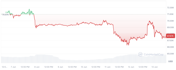 Legendary Trader John Bollinger Breaks Silence on Bitcoin Price