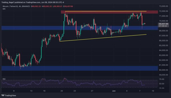 Why Did the Bitcoin Price Crash Below $70K and is the Bleeding Over? (Bitcoin Price Analysis)
