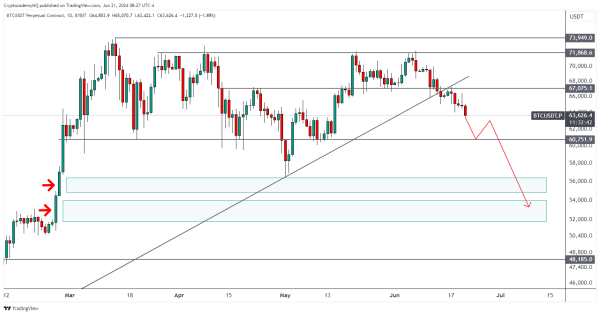 Crypto Analyst Issues Bitcoin Alert, Says BTC Plunging Lower &lsquo;Seems More Likely&rsquo; Now &ndash; Here Are His Targets