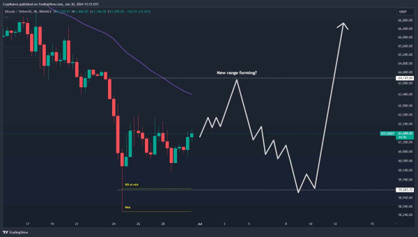 Here’s when Bitcoin will reach $67,000 again, according to analyst Here’s when Bitcoin will reach $67,000 again, according to analyst