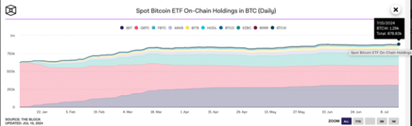 Bitcoin Price Analysis: Here&rsquo;s Why BTC Surged 15% in 4-Days