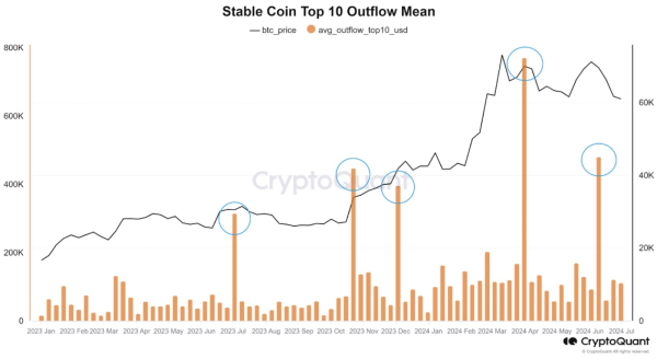 Data Doesn&rsquo;t Lie: Bitcoin&rsquo;s $60K Surge Signals a Summer of Gains