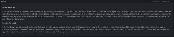 AI predicts Bitcoin price ahead of interest rate decision meeting AI predicts Bitcoin price ahead of interest rate decision meeting