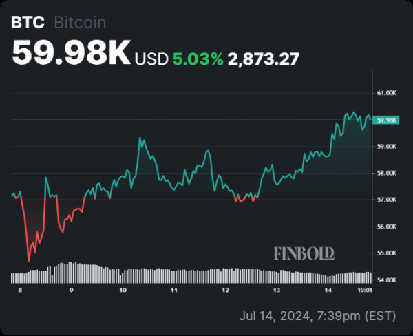Trump assassination attempt was 'true black swan event'; What's next for BTC? Trump assassination attempt was 'true black swan event'; What's next for BTC?