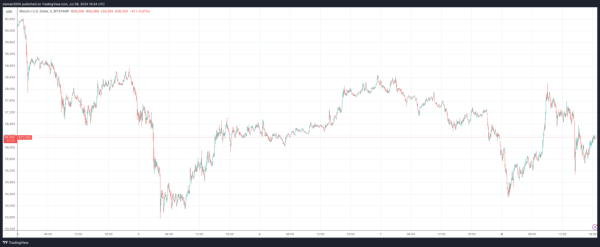Katie Stockton on Bitcoin's Downside Potential