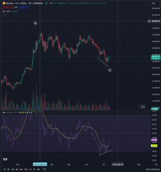 Top Analyst Says Bitcoin Cycle Not Over Yet, Outlines How Long the BTC Bull Run Could Last Top Analyst Says Bitcoin Cycle Not Over Yet, Outlines How Long the BTC Bull Run Could Last