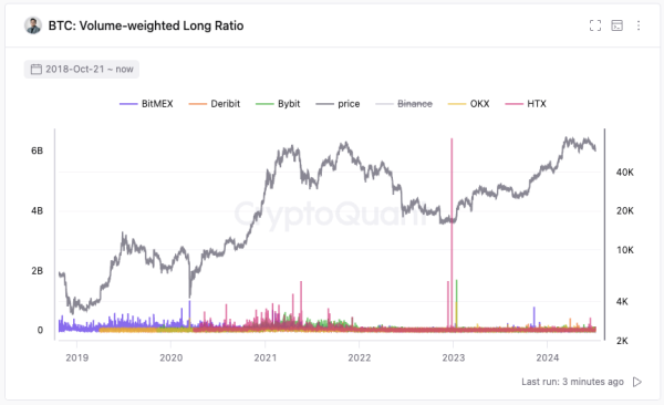 VanEck Sees Bitcoin Crash as a Buying Opportunity VanEck Sees Bitcoin Crash as a Buying Opportunity