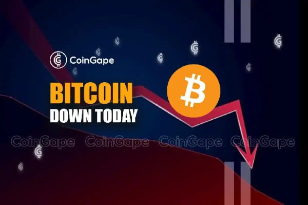Global Equity Sell-off Puts Strong Selling Pressure on Bitcoin, Ether