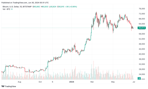 The Six-Digit Struggle: What if Bitcoin Falls Short of $100K? The Six-Digit Struggle: What if Bitcoin Falls Short of $100K?