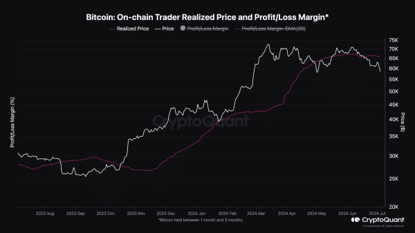 Why Bitcoin could stay low until October: What analysts are saying