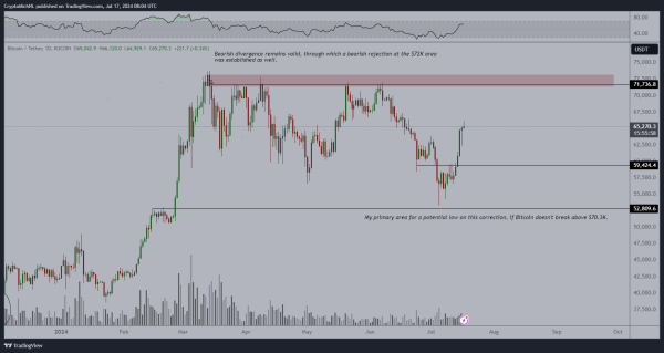 Bitcoin To Have a &lsquo;Great Second-Half&rsquo; of 2024, Says Crypto Analyst Micha&euml;l van de Poppe &ndash; Here Are His Targets