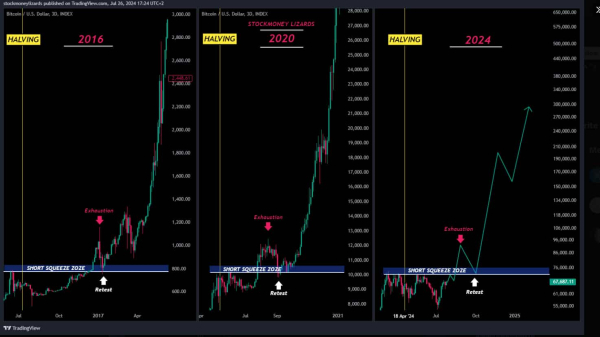 Bitcoin’s ‘top is yet to come:’ Analysts see ‘massive run’ for BTC this year Bitcoin’s ‘top is yet to come:’ Analysts see ‘massive run’ for BTC this year