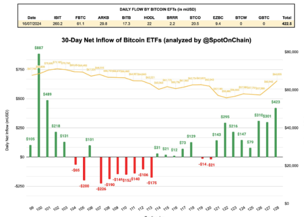 Bitcoin To Have a &lsquo;Great Second-Half&rsquo; of 2024, Says Crypto Analyst Micha&euml;l van de Poppe &ndash; Here Are His Targets