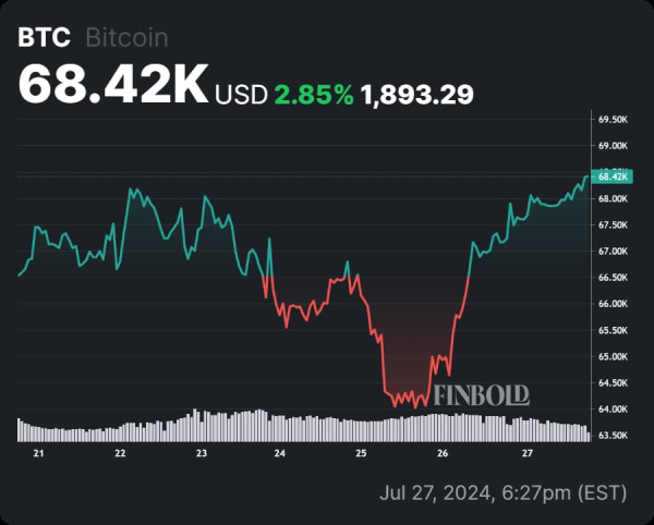 Bitcoin’s ‘top is yet to come:’ Analysts see ‘massive run’ for BTC this year Bitcoin’s ‘top is yet to come:’ Analysts see ‘massive run’ for BTC this year