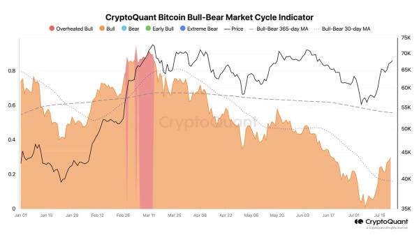 Is $70,000 on the cards for Bitcoin tomorrow? Is $70,000 on the cards for Bitcoin tomorrow?