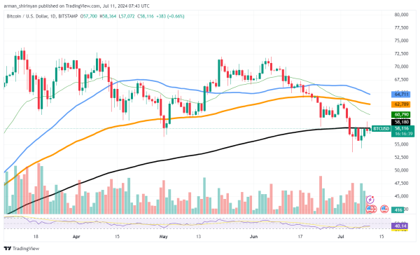 Bitcoin (BTC) 400% Surge Ahead? History Says Yes Bitcoin (BTC) 400% Surge Ahead? History Says Yes