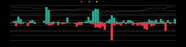Bitcoin crosses $67,000 &ndash; Selling pressure disappears