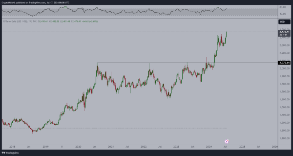 Bitcoin To Have a &lsquo;Great Second-Half&rsquo; of 2024, Says Crypto Analyst Micha&euml;l van de Poppe &ndash; Here Are His Targets