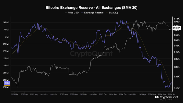 Bitcoin Price Analysis: Is the BTC Correction Over Following Latest Move to $63K? Bitcoin Price Analysis: Is the BTC Correction Over Following Latest Move to $63K?