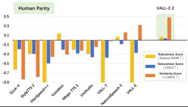Microsoft’s AI Voice Cloning Tech Is So Good, You Can’t Use It Microsoft’s AI Voice Cloning Tech Is So Good, You Can’t Use It