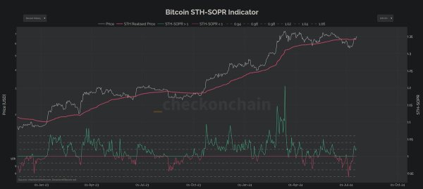 ‘This Is What BTC Bull Markets Are Made Of’ – On-Chain Analyst Says Indicator Flashing Bullish for Bitcoin ‘This Is What BTC Bull Markets Are Made Of’ – On-Chain Analyst Says Indicator Flashing Bullish for Bitcoin