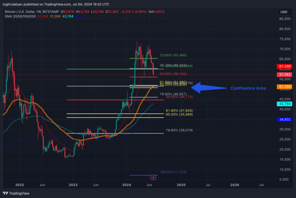 Why Bitcoin could stay low until October: What analysts are saying