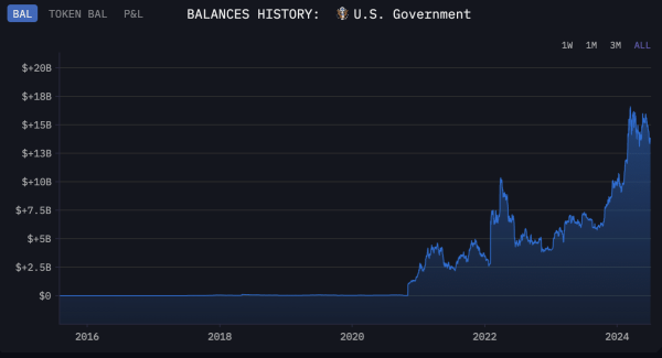 These countries have Bitcoin worth billions&hellip; and are selling up