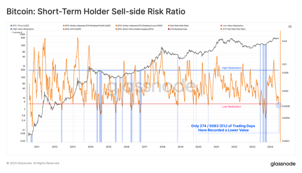 Why Bitcoin could stay low until October: What analysts are saying