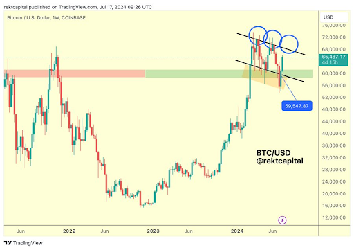 Crypto Analyst Says Bitcoin Is Not Ready For $65,000 Retest, But Can It Reach $71,500? Crypto Analyst Says Bitcoin Is Not Ready For $65,000 Retest, But Can It Reach $71,500?