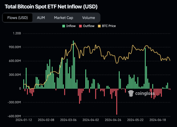 Why Bitcoin could stay low until October: What analysts are saying