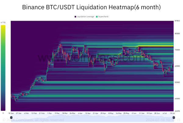 Greed and FOMO in the market and positive flows of Bitcoin ETFs