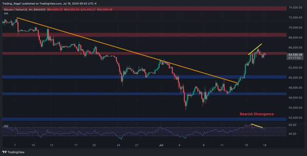 Bitcoin Price Analysis: Here’s What it Will Take for BTC to Break Above $65K Bitcoin Price Analysis: Here’s What it Will Take for BTC to Break Above $65K