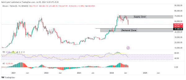 VanEck Sees Bitcoin Crash as a Buying Opportunity VanEck Sees Bitcoin Crash as a Buying Opportunity