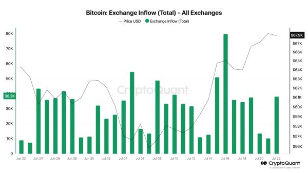Is $70,000 on the cards for Bitcoin tomorrow? Is $70,000 on the cards for Bitcoin tomorrow?