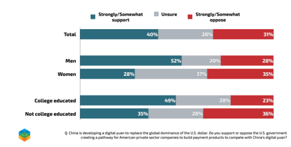 Trump emboldens support from Republican voters with pro-crypto stance, survey finds Trump emboldens support from Republican voters with pro-crypto stance, survey finds